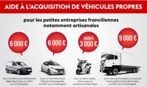 Lire la suite à propos de l’article Voiture électrique: quelles sont les aides de l’Etat?